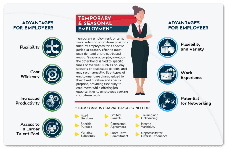 Temporary & Seasonal Employment