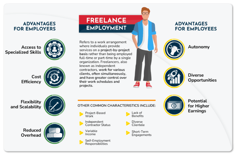 Freelance Employment