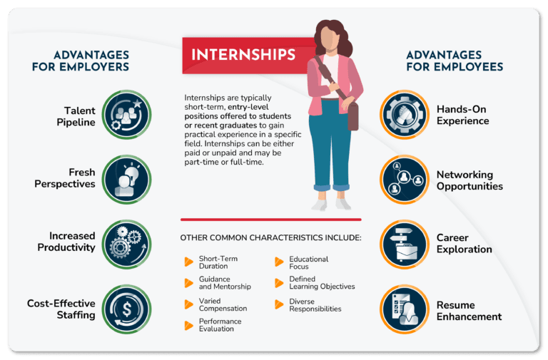 Internships