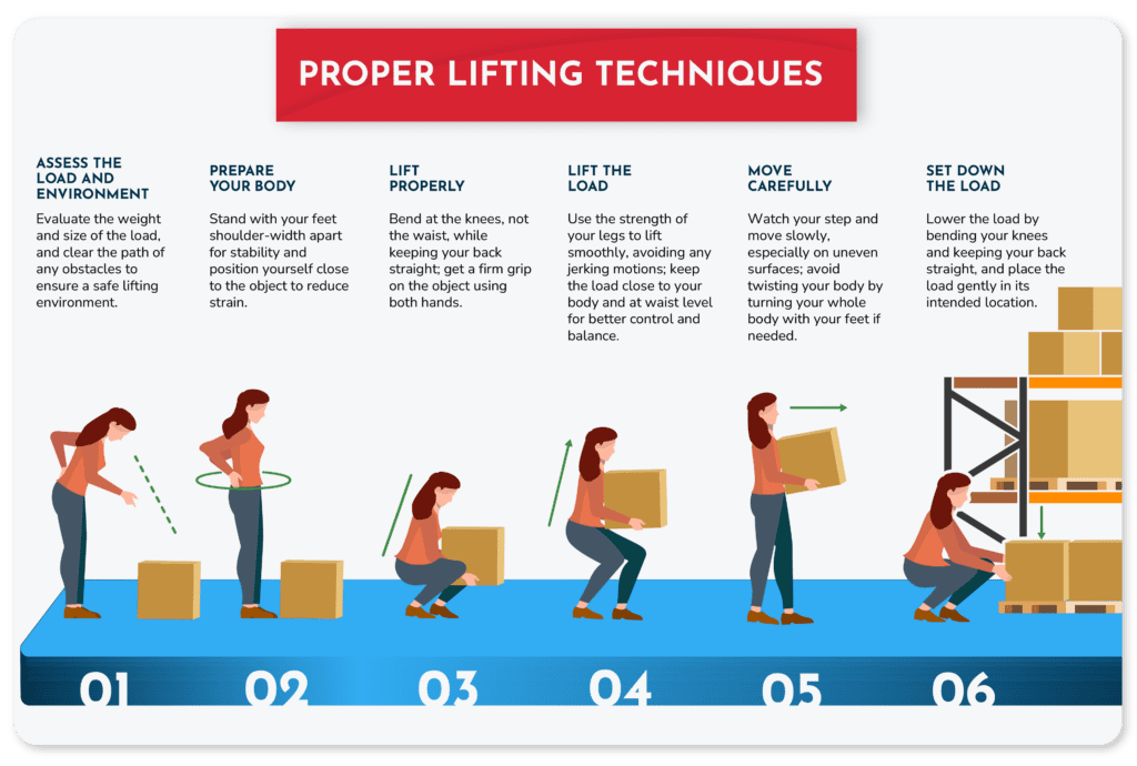 Proper Lifting Techniques