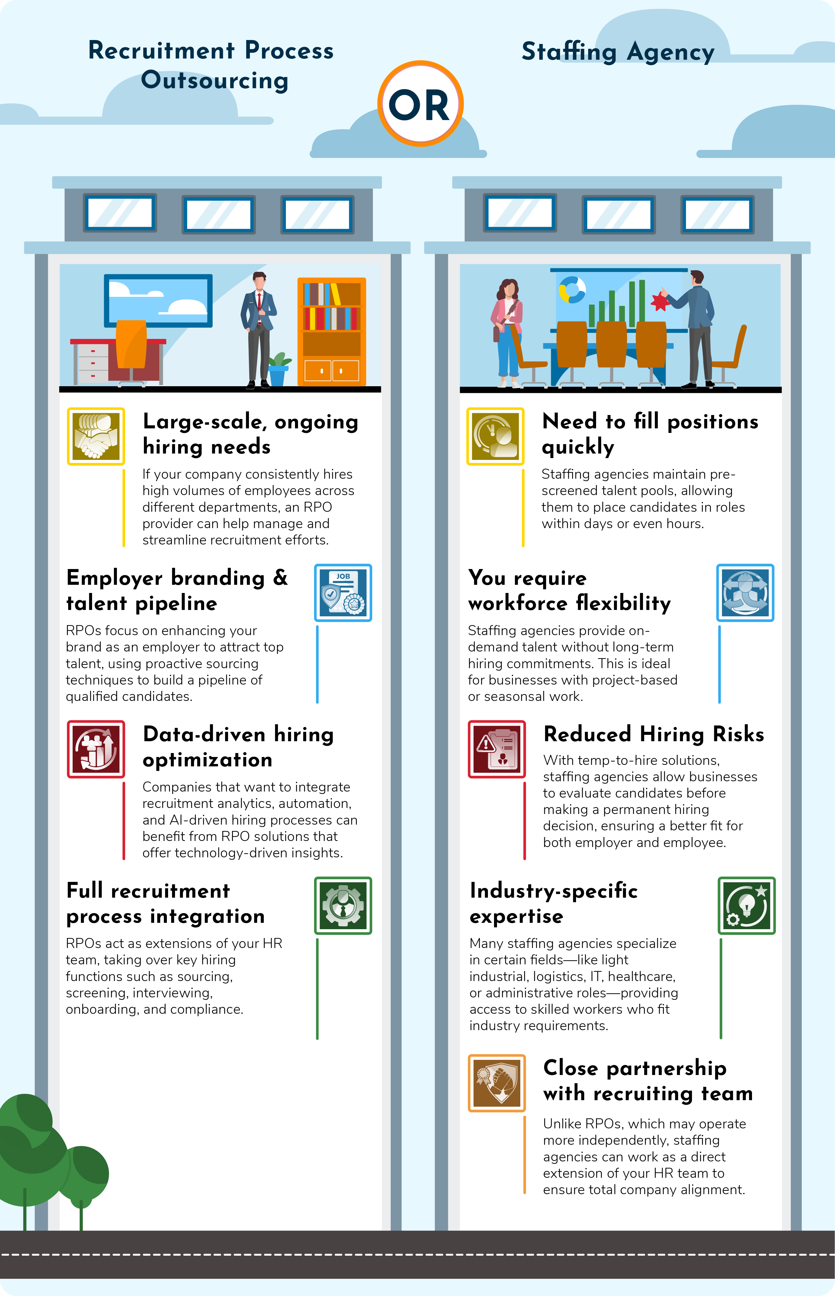 Recruitment Process Outsourcing vs Staffing Agency